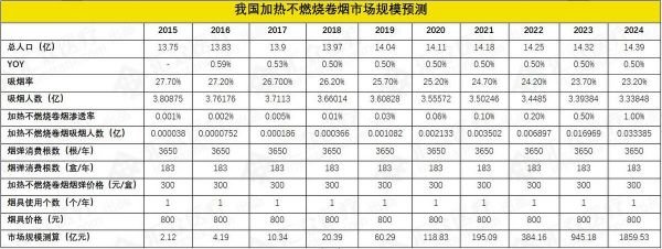 IQOS获批上市,中国的加热不燃烧卷烟在哪?