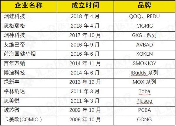 IQOS获批上市,中国的加热不燃烧卷烟在哪?