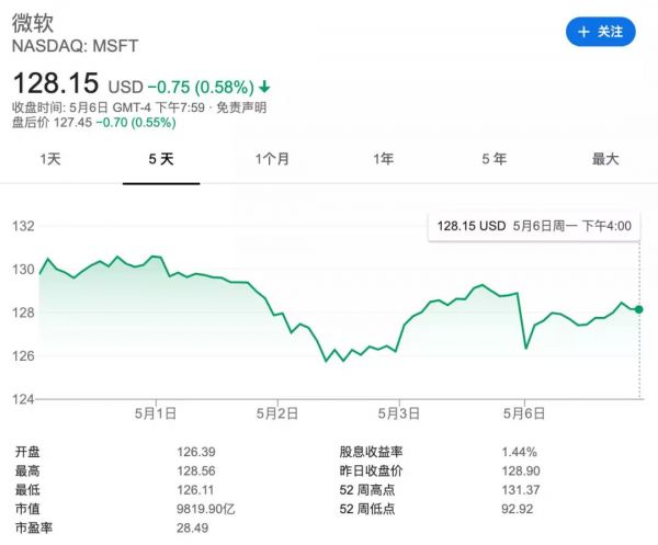微软 Build 大会:Windows 隐退,Microsoft 重生