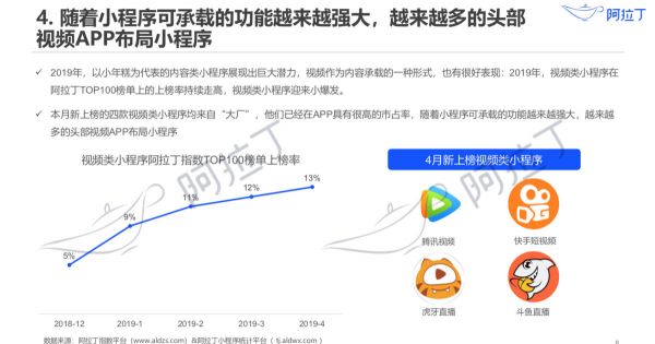 阿拉丁发布小程序4月榜单：小程序悄然改变搜索市场，电商类连续两月TOP第一