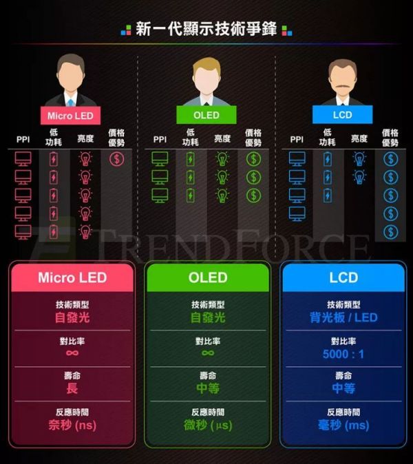 WWDC 2019 前瞻：独立的苹果表，就是手腕上的小手机