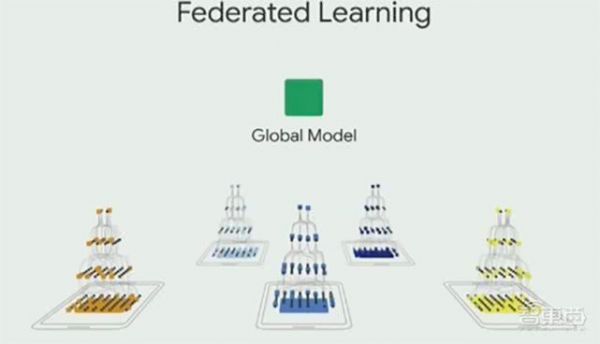 谷歌I/O全汇总：AI全家桶升级，公布安卓Q、手机和大屏音箱