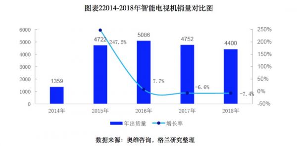 Letv回来了，互联网电视的失速与还魂