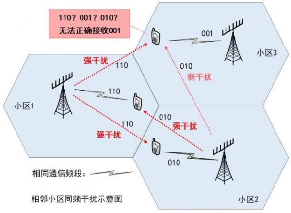 美国专家说5G会干扰天气预报：这不是危言耸听