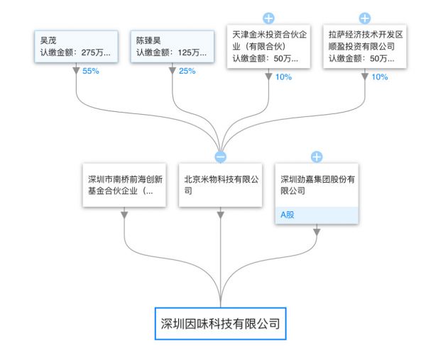 最前线 | 小米也要做电子烟？这可能是个误会