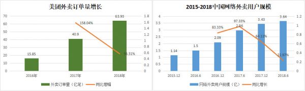 焦点分析丨美团的对手不只饿了么,又多了闪送和顺丰