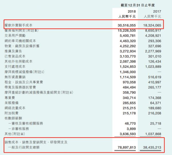 焦点分析丨美团的对手不只饿了么,又多了闪送和顺丰