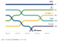 焦点分析 | 谷歌着急了，试试凝练些的效果
