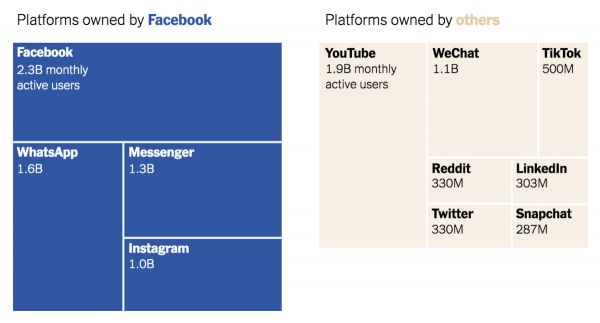 Facebook 联合创始人发长文：是时候解散公司了