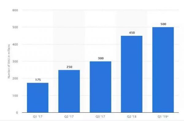 Facebook水土不服，WhatsApp为何在印度“寸步难行”？
