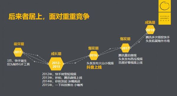 抖音的增长烦恼:用户并不是越多就越好