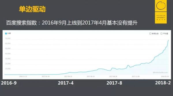 抖音的增长烦恼:用户并不是越多就越好