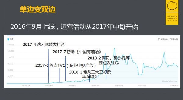 抖音的增长烦恼:用户并不是越多就越好