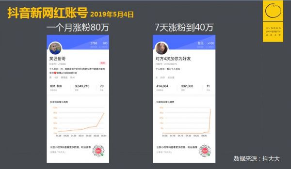 抖音的增长烦恼:用户并不是越多就越好