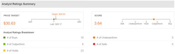 穿透财报,看清京东