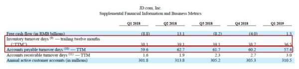 穿透财报,看清京东