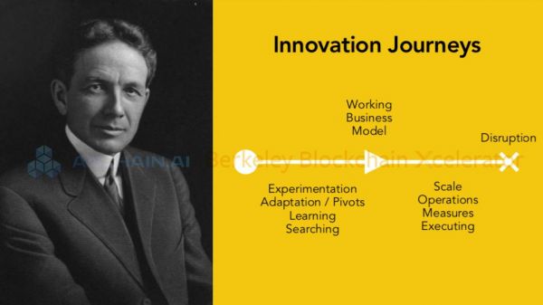 伯克利区块链加速器:给创业者的七个建议