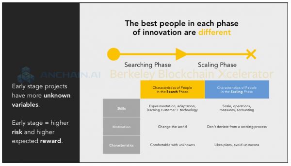 伯克利区块链加速器:给创业者的七个建议
