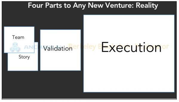 伯克利区块链加速器:给创业者的七个建议