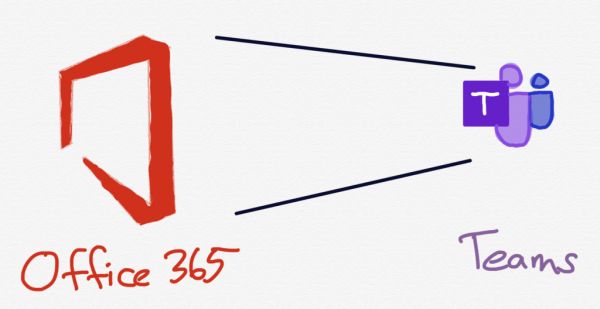 著名分析师:企业级市场上,微软、Slack、Zoom的优势与缺陷