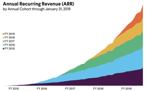著名分析师:企业级市场上,微软、Slack、Zoom的优势与缺陷