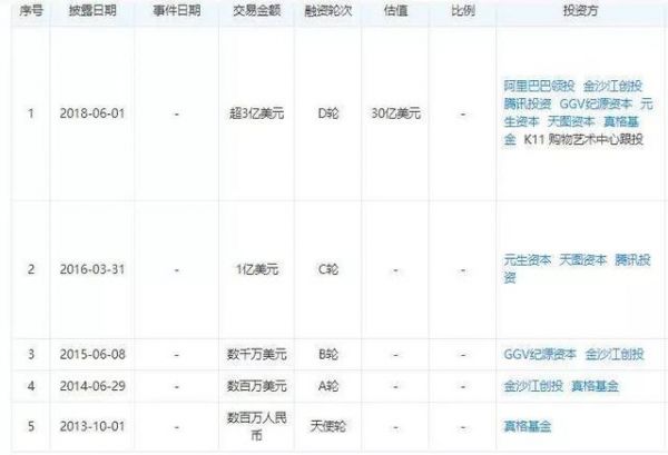 小红书清洗KOL背后:种草社区陷信任危机,进军电商尚未盈利