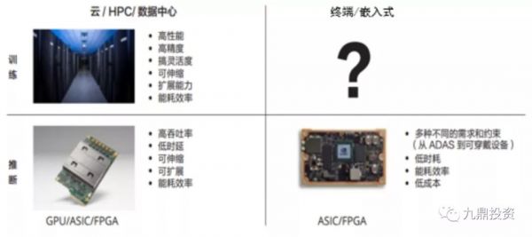 人工智能语音芯片行业研究分析报告
