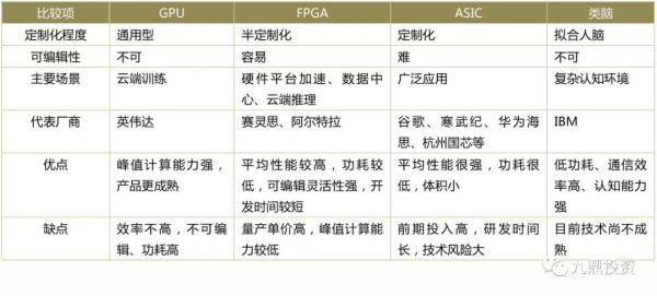 人工智能语音芯片行业研究分析报告