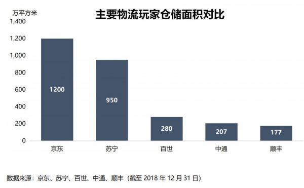 智氪分析丨有口皆碑的京东物流，为何被扼住扭亏的咽喉？