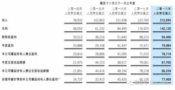 腾讯最新股权曝光:马化腾持股8.6%,价值近400亿美元