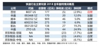 智氪分析丨有口皆碑的京东物流，为何被扼住扭亏的咽喉？