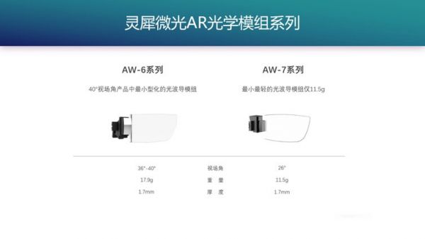 36氪首发 | AR光波导制造商「灵犀微光」获数千万元A+轮融资，舜宇V基金领投