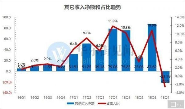 腾讯财报前瞻:巨头能否走出逆风区?
