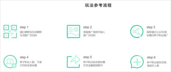 微信封杀朋友圈打卡,没了裂变我们还能怎么玩?