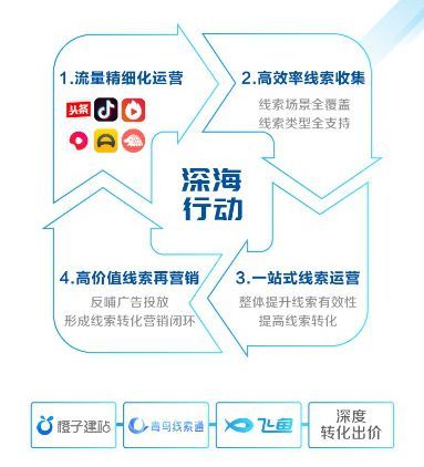 张一鸣的B计划和今日头条的“野心”