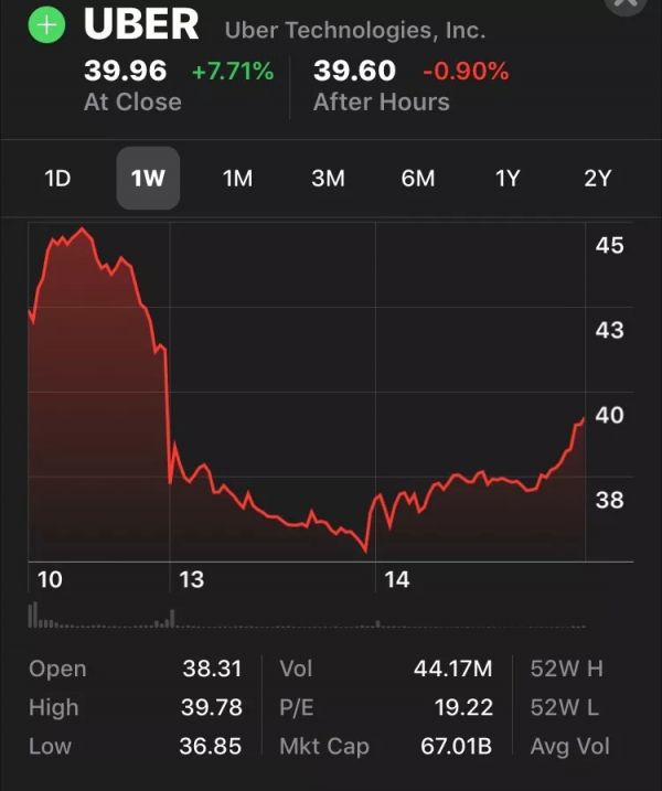 Uber上市:谁成了高富帅,谁成了接盘侠?