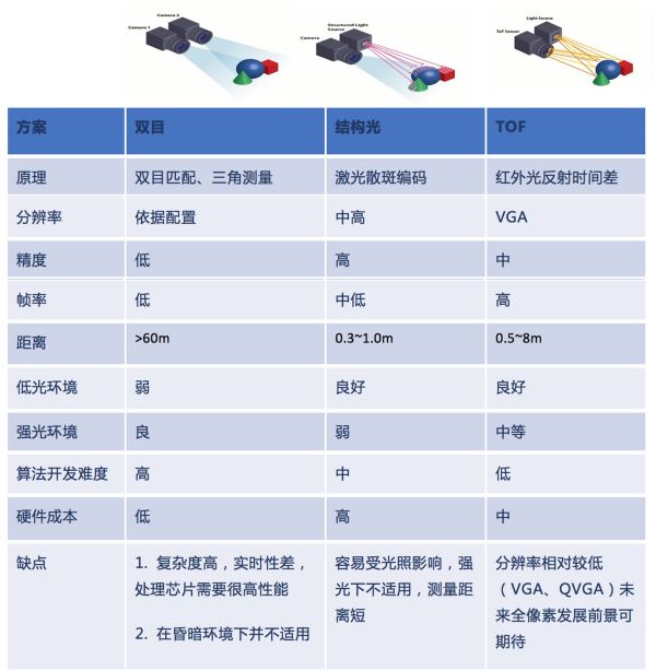 采用TOF立体视觉技术,「远景智能」瞄准安防、汽车、物流等工业细分市场