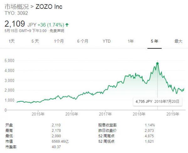 拍卖名画套现,钢铁侠的首个环月飞行客户“没钱”了?