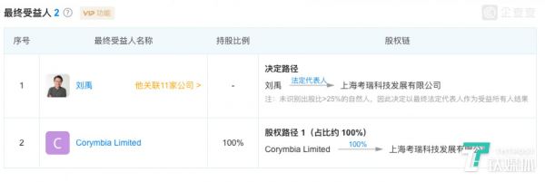 上海考瑞科技的最终受益人（来源企查查）