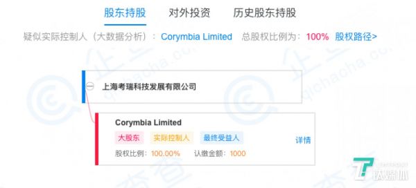 考瑞科技股权情况（来源企查查）