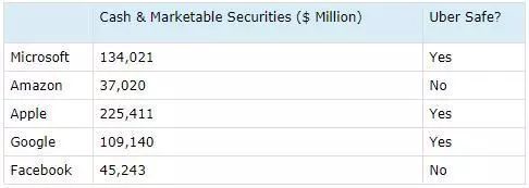 拆分声愈演愈烈，五大科技巨头“垄断”地位能否被撼动？