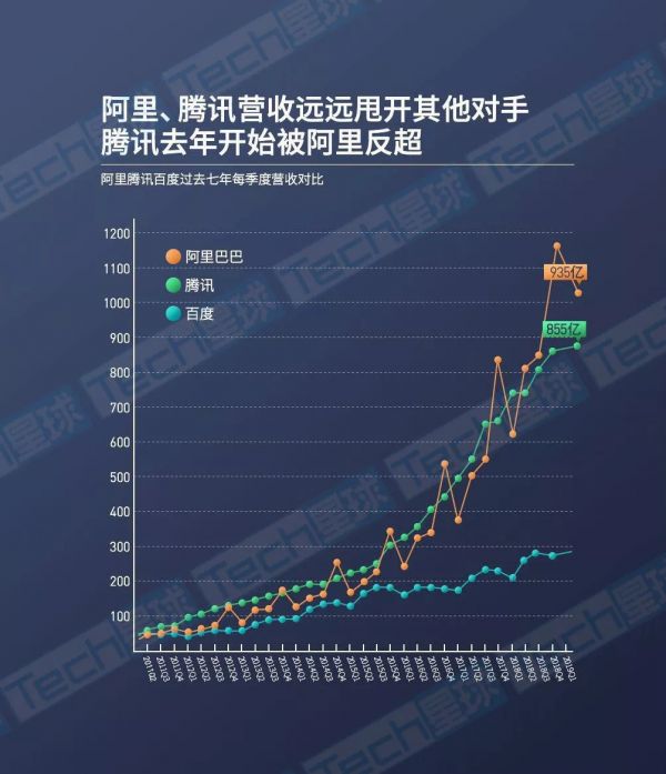 阿里与腾讯的“关键时刻”