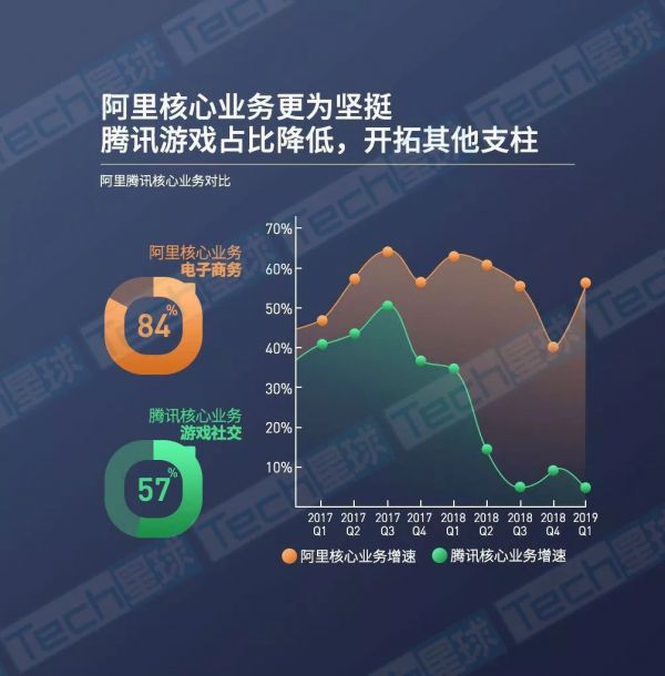 阿里与腾讯的“关键时刻”