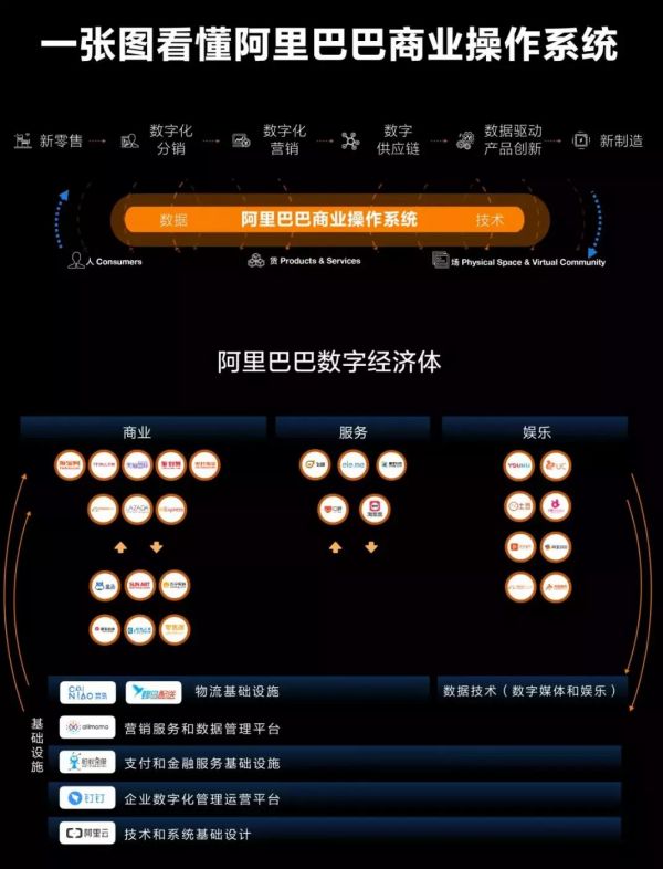 阿里与腾讯的“关键时刻”