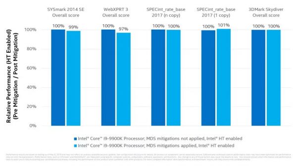 英特尔再爆重大芯片漏洞,苹果谷歌微软相继中招