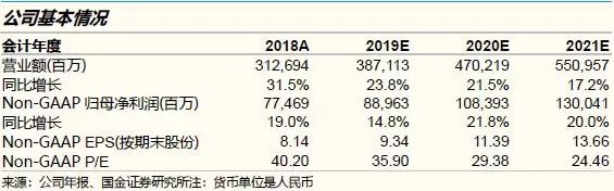 腾讯2019年一季度:用户时长并未被短视频抢走,更重要的是宏观经济