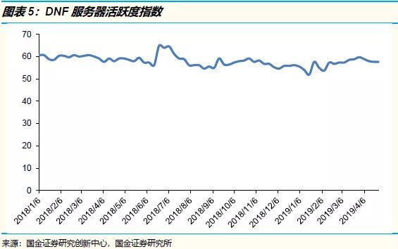 腾讯2019年一季度:用户时长并未被短视频抢走,更重要的是宏观经济