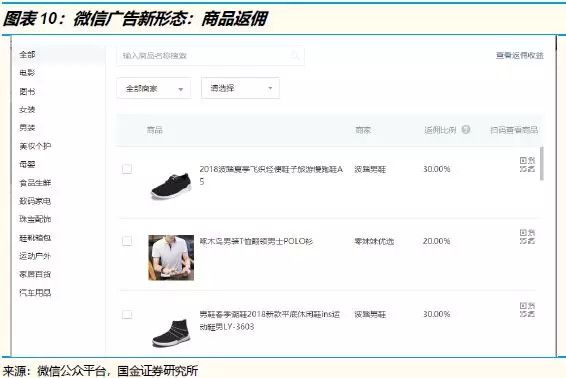 腾讯2019年一季度:用户时长并未被短视频抢走,更重要的是宏观经济