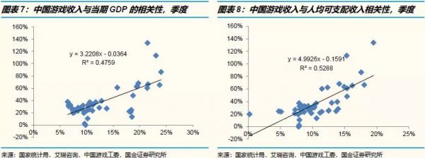 腾讯2019年一季度:用户时长并未被短视频抢走,更重要的是宏观经济