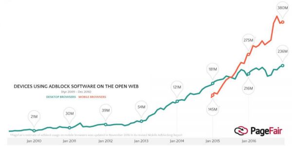 过度依赖广告,单脚跳的谷歌还能撑多久